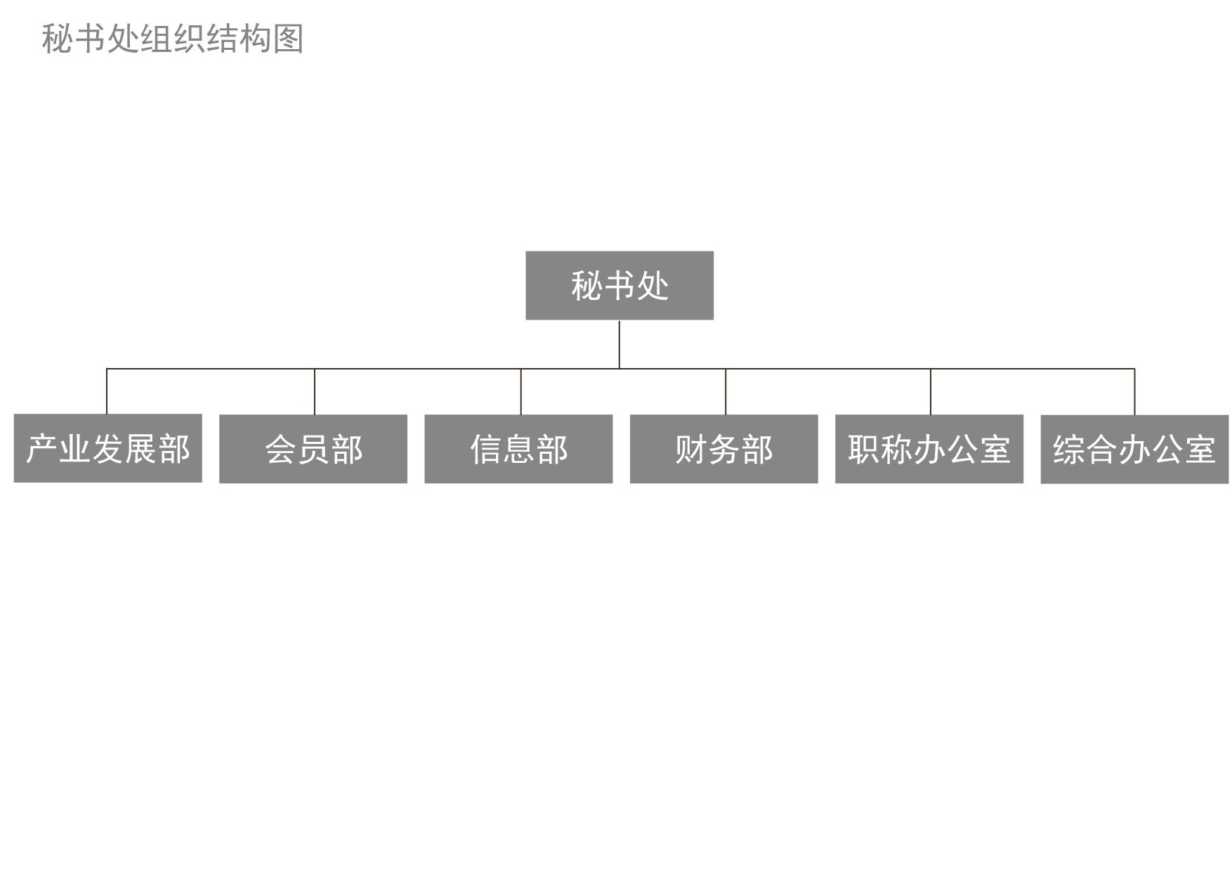 秘书处组织架构图-01-01.jpg