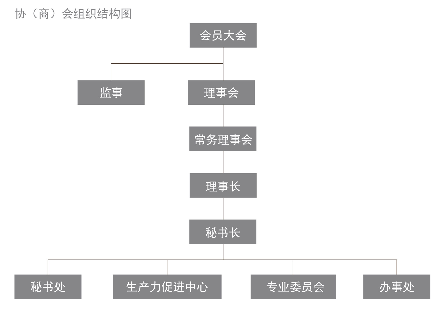 协商会组织架构图-01.jpg